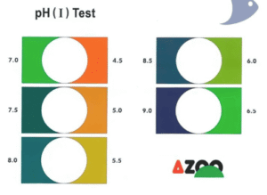 pH Test I