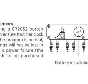 Sistema de bomba dosificadora (4 bombas)