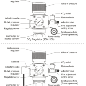 Regulador de CO₂ con solenoide CGA320