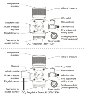 Regulador de CO₂ con solenoide CGA320